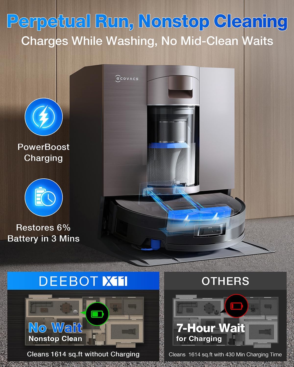 ECOVACS DEEBOT X11 OmniCyclone Robot Vacuum and Mop, PowerBoost Charging, OZMO Roller 2.0 Self-Washing, 19,500Pa Suction, Bagless Station, AIVI 3D Navigation, Hardwood/Carpet/Tile