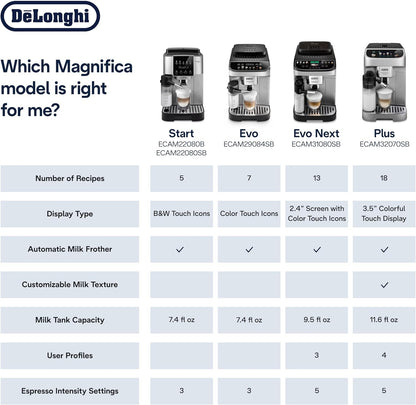De'Longhi Magnifica Plus Fully Automatic Espresso Machine - Brew 18+ One Touch Coffee Recipes for up to 4 User Profiles, Automatic Milk Steam Wand & Built-in Grinder, Touchscreen Display